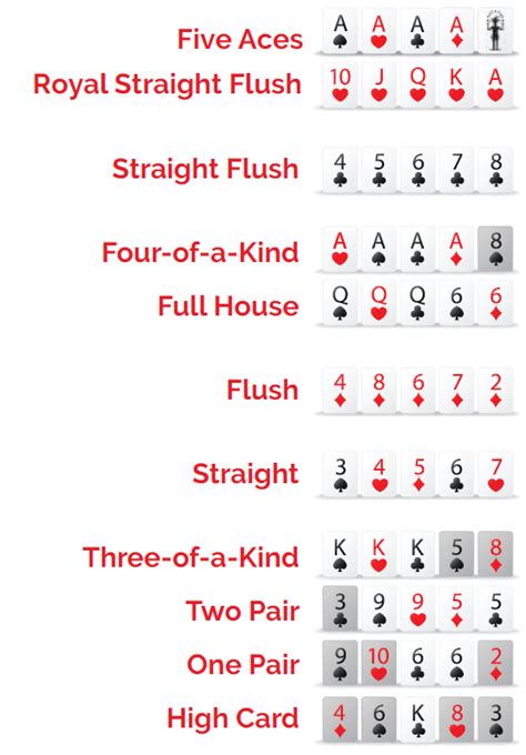 How to Play Pai Gow Poker: Rules & Hands .